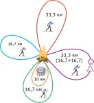 1-й этап Компот-Кубка 2026 - лыжный трейл «Московский WHITE 2026»