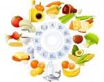Клинические признаки витаминной недостаточности